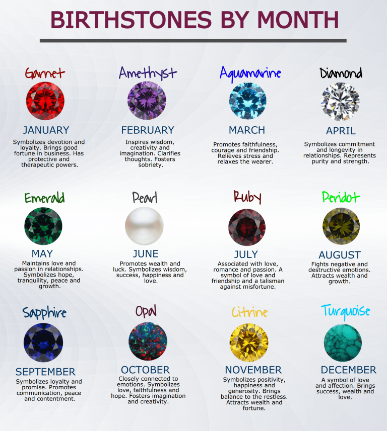 Birthstones by Month - Every Month has a Special Gem! - Bulk Gemstones